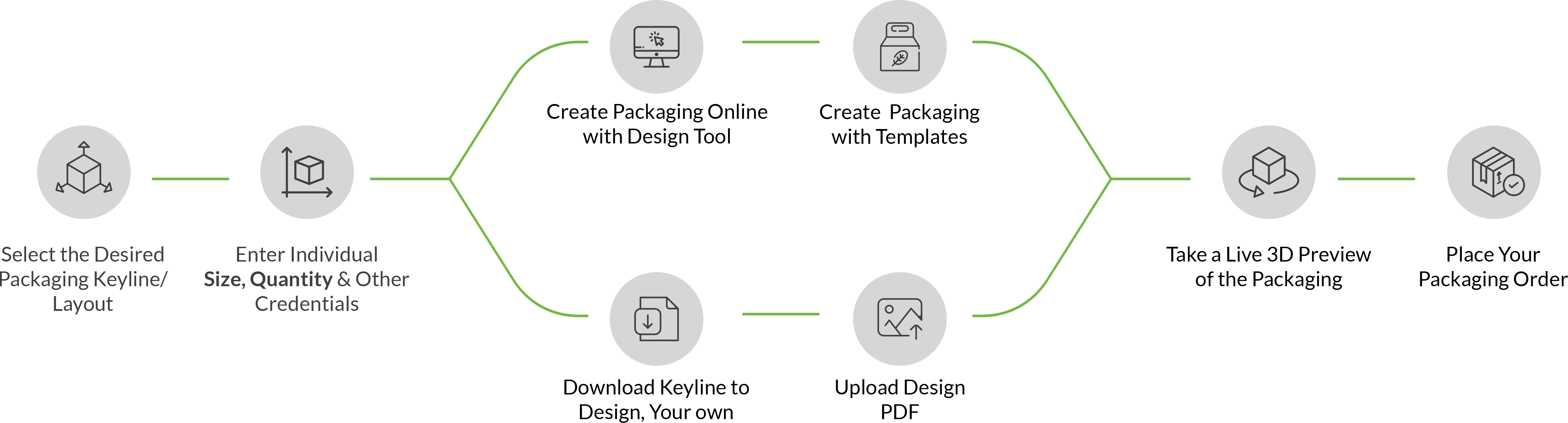 our-process-desktop