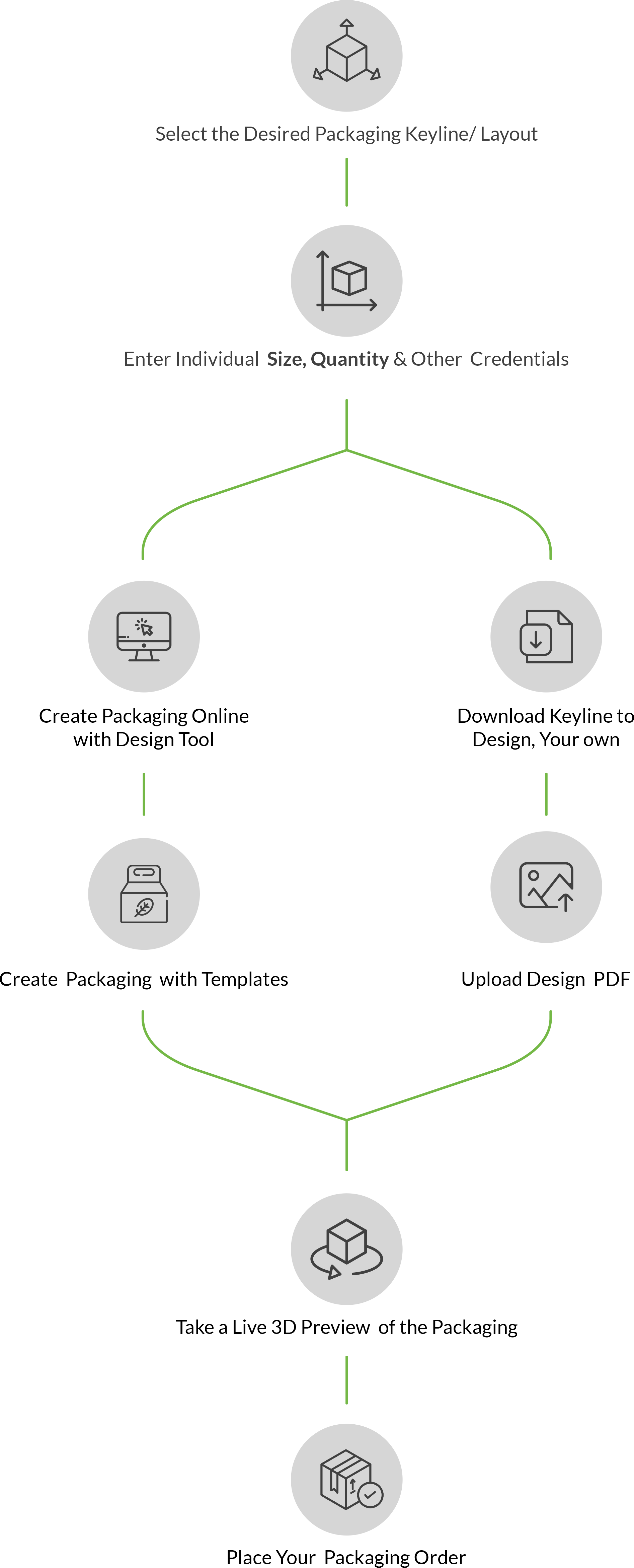 our-process-mobile